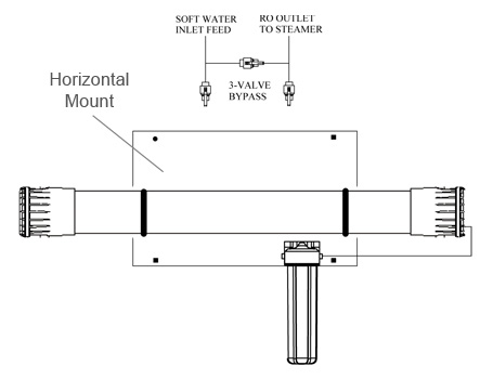 R.O. System horizontal diagram